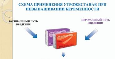 Утрожестан для будущей мамы: от чего спасает, чем угрожает