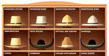 La storia del sombrero e il suo significato